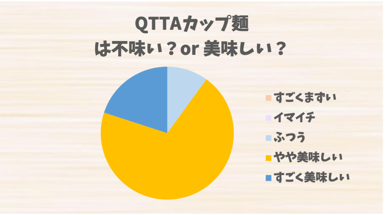 QTTAカップ麺
